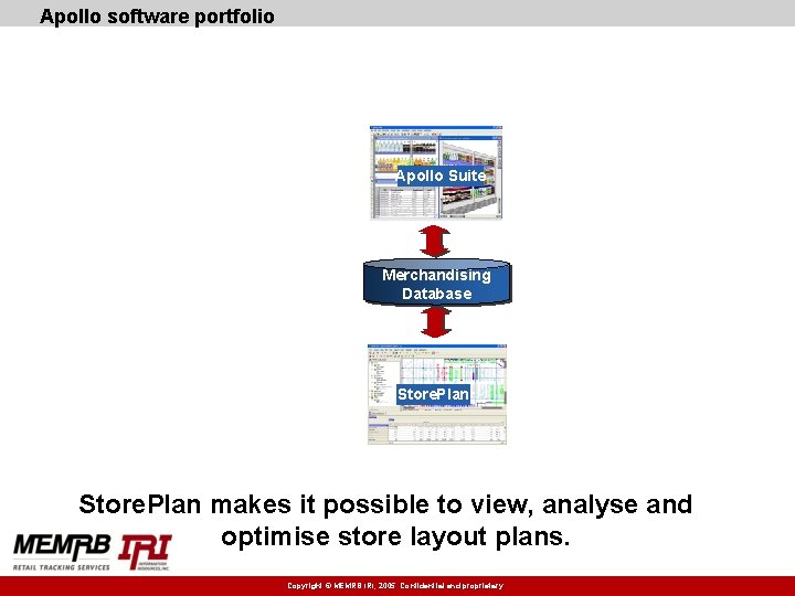 Apollo software portfolio Apollo Suite Merchandising Database Store. Plan makes it possible to view,