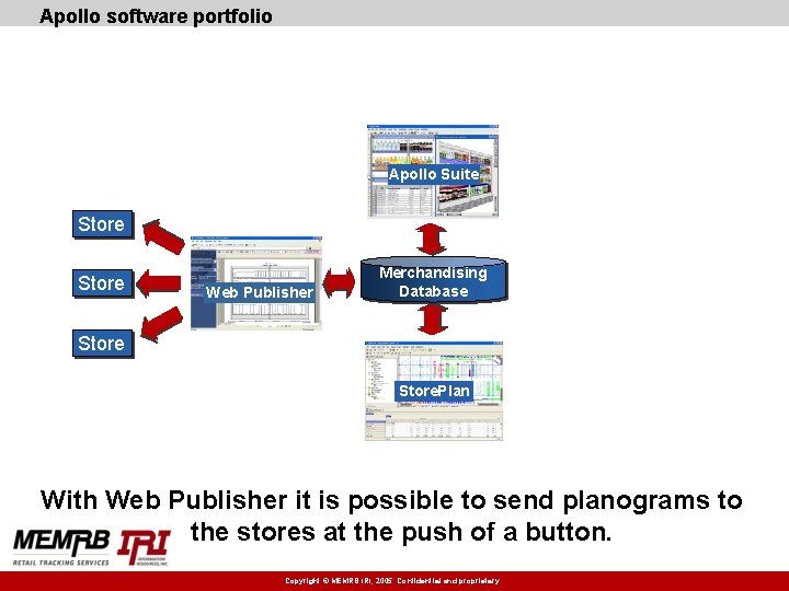 Apollo software portfolio Apollo Suite Store Web Publisher Merchandising Database Store. Plan With Web