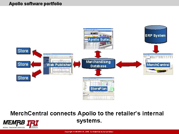 Apollo software portfolio ERP System Apollo Suite Store Web Publisher Merchandising Database Merch. Central