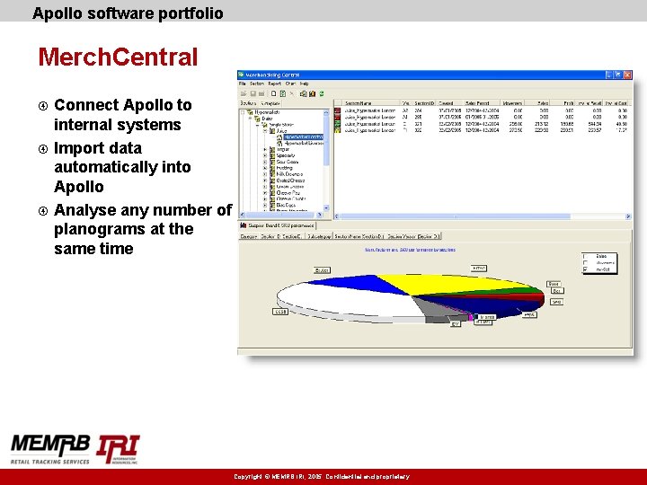 Apollo software portfolio Merch. Central Connect Apollo to internal systems Import data automatically into