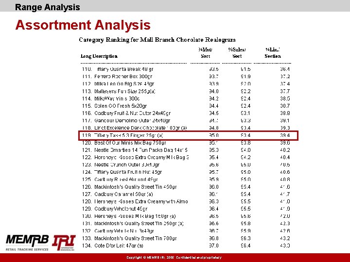 Range Analysis Assortment Analysis Copyright © MEMRB IRI, 2005. Confidential and proprietary. 