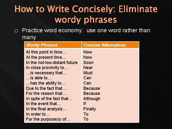 How to Write Concisely: Eliminate wordy phrases � Practice word economy: use one word