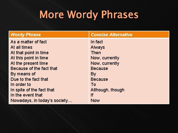 More Wordy Phrases Wordy Phrase Concise Alternative As a matter of fact At all