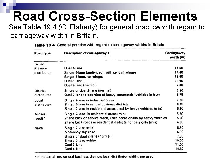 Road Cross-Section Elements See Table 19. 4 (O' Flaherty) for general practice with regard