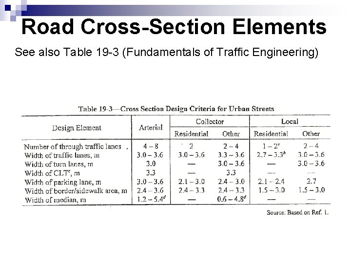 Road Cross-Section Elements See also Table 19 -3 (Fundamentals of Traffic Engineering) 