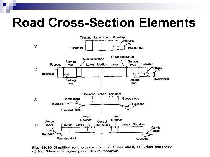 Road Cross-Section Elements 