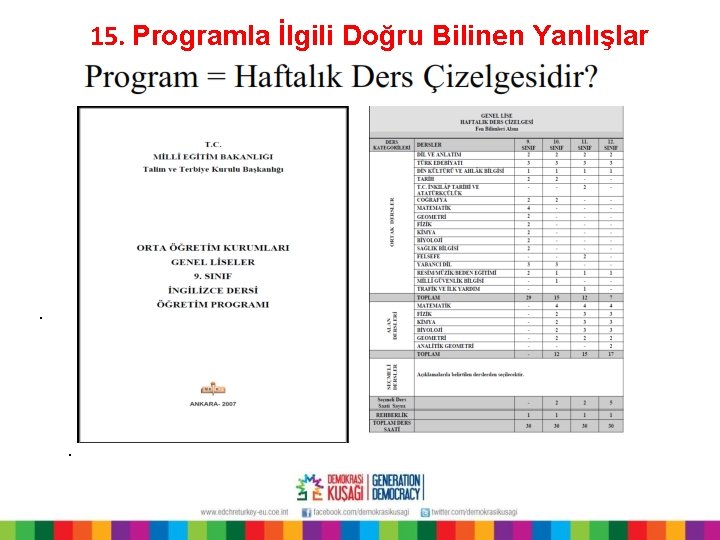 15. Programla İlgili Doğru Bilinen Yanlışlar . . 