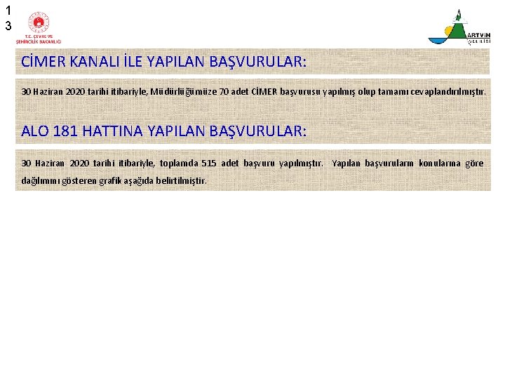 1 3 CİMER KANALI İLE YAPILAN BAŞVURULAR: 30 Haziran 2020 tarihi itibariyle, Müdürlüğümüze 70