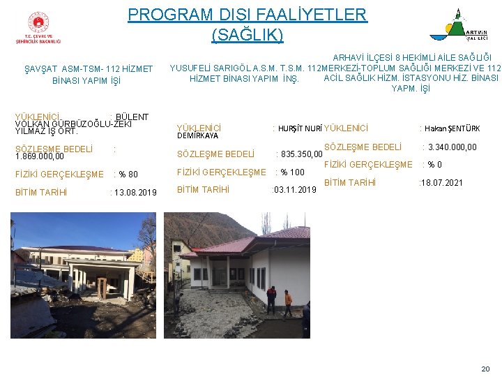 PROGRAM DIŞI FAALİYETLER (SAĞLIK) ŞAVŞAT ASM-TSM- 112 HİZMET BİNASI YAPIM İŞİ YÜKLENİCİ : BÜLENT