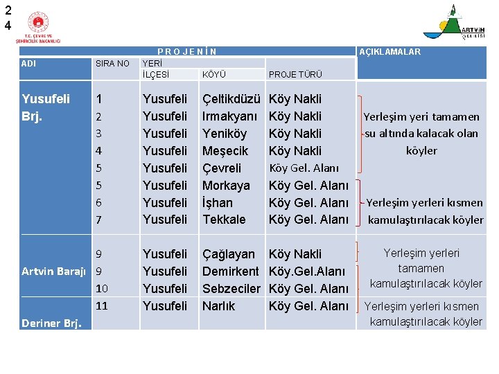 2 4 ADI Yusufeli Brj. SIRA NO 1 2 3 4 5 5 6