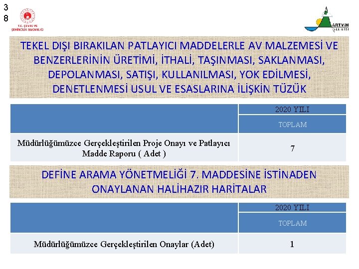 3 8 TEKEL DIŞI BIRAKILAN PATLAYICI MADDELERLE AV MALZEMESİ VE BENZERLERİNİN ÜRETİMİ, İTHALİ, TAŞINMASI,