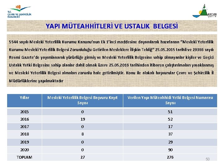 YAPI MÜTEAHHİTLERİ VE USTALIK BELGESİ 5544 sayılı Mesleki Yeterlilik Kurumu Kanunu’nun Ek 1’inci maddesine