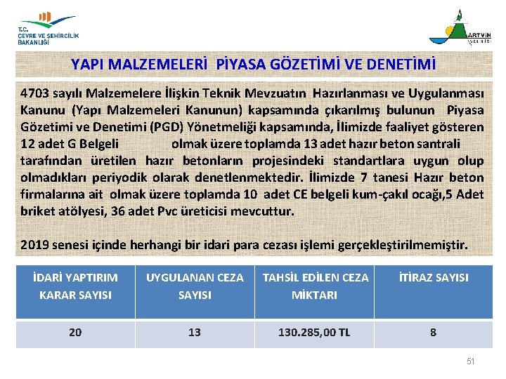 YAPI MALZEMELERİ PİYASA GÖZETİMİ VE DENETİMİ 4703 sayılı Malzemelere İlişkin Teknik Mevzuatın Hazırlanması ve