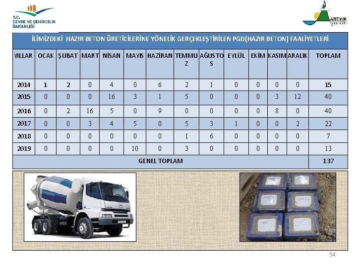 İLİMİZDEKİ HAZIR BETON ÜRETİCİLERİNE YÖNELİK GERÇEKLEŞTİRİLEN PGD(HAZIR BETON) FAALİYETLERİ YILLAR OCAK ŞUBAT MART NİSAN