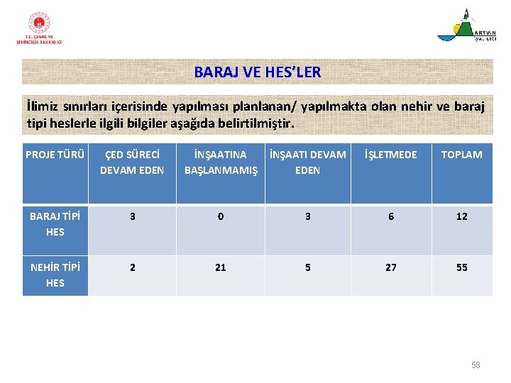 BARAJ VE HES’LER İlimiz sınırları içerisinde yapılması planlanan/ yapılmakta olan nehir ve baraj tipi