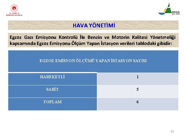  HAVA YÖNETİMİ Egzoz Gazı Emisyonu Kontrolü İle Benzin ve Motorin Kalitesi Yönetmeliği kapsamında