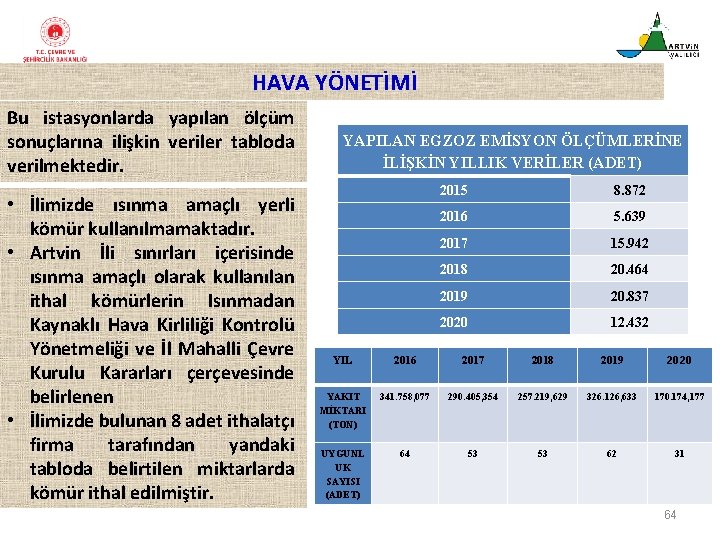  HAVA YÖNETİMİ Bu istasyonlarda yapılan ölçüm sonuçlarına ilişkin veriler tabloda verilmektedir. • İlimizde