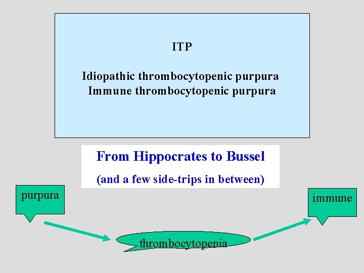 ITP Idiopathic thrombocytopenic purpura Immune thrombocytopenic purpura From Hippocrates to Bussel (and a few