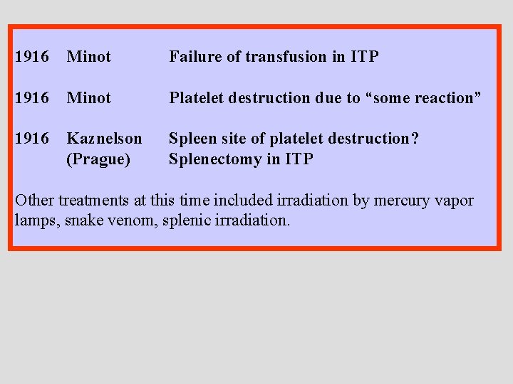 1916 Minot Failure of transfusion in ITP 1916 Minot Platelet destruction due to “some