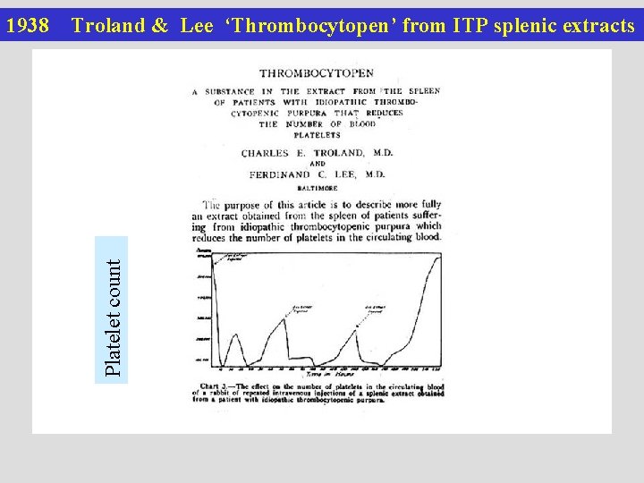 Troland & Lee ‘Thrombocytopen’ from ITP splenic extracts Platelet count 1938 