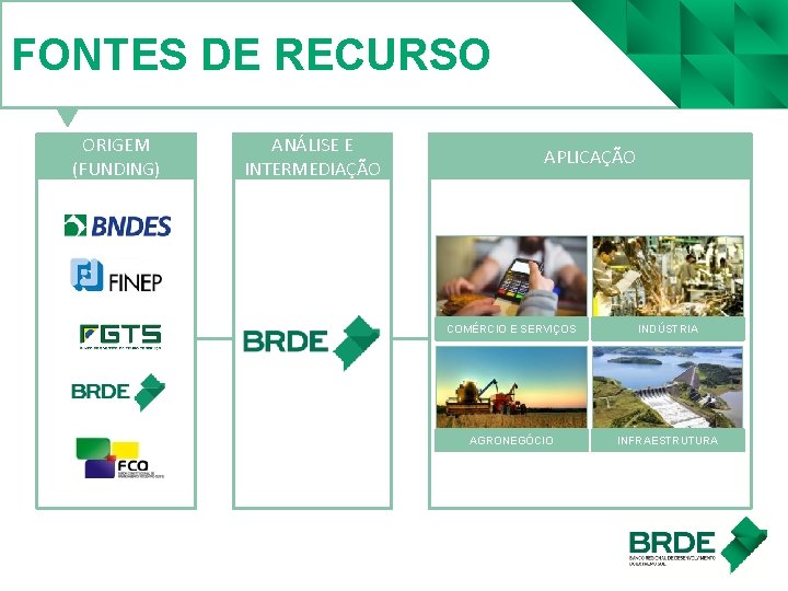 FONTES DE RECURSO ORIGEM (FUNDING) ANÁLISE E INTERMEDIAÇÃO APLICAÇÃO COMÉRCIO E SERVIÇOS INDÚSTRIA AGRONEGÓCIO