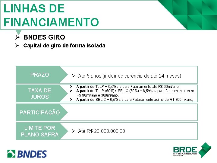 LINHAS DE FINANCIAMENTO Ø BNDES GIRO Ø Capital de giro de forma isolada PRAZO