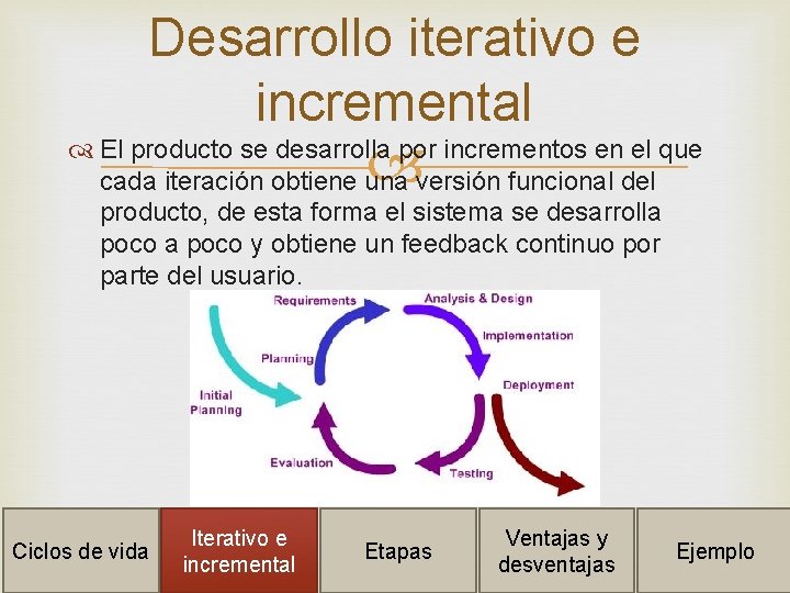 Desarrollo iterativo e incremental El producto se desarrolla por incrementos en el que cada