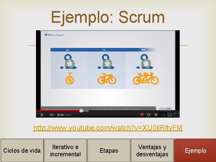 Ejemplo: Scrum http: //www. youtube. com/watch? v=XU 0 ll. Rlty. FM Ciclos de vida