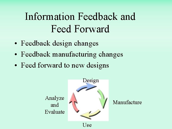 Information Feedback and Feed Forward • Feedback design changes • Feedback manufacturing changes •