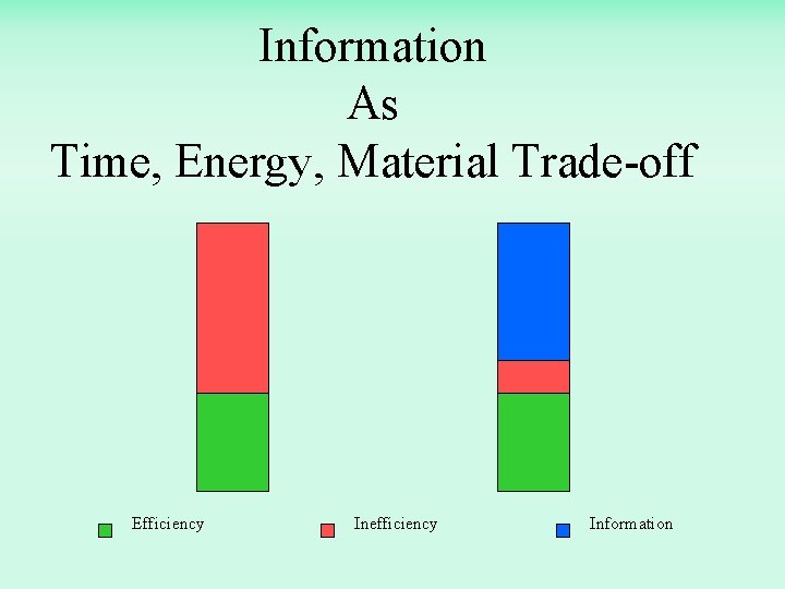 Information As Time, Energy, Material Trade-off Efficiency Inefficiency Information 