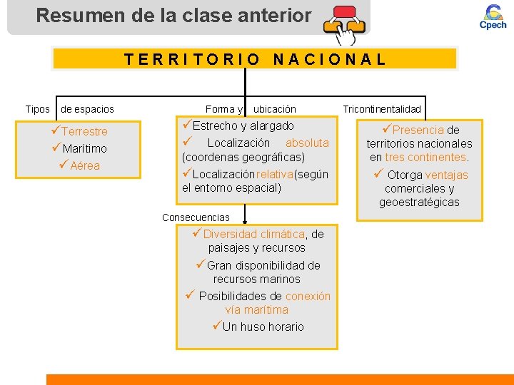 Resumen de la clase anterior TERRITORIO NACIONAL Tipos de espacios üTerrestre üMarítimo üAérea Forma