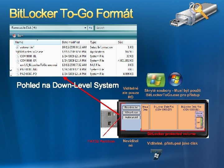 Bit. Locker To-Go Formát Pohled na Down-Level System 