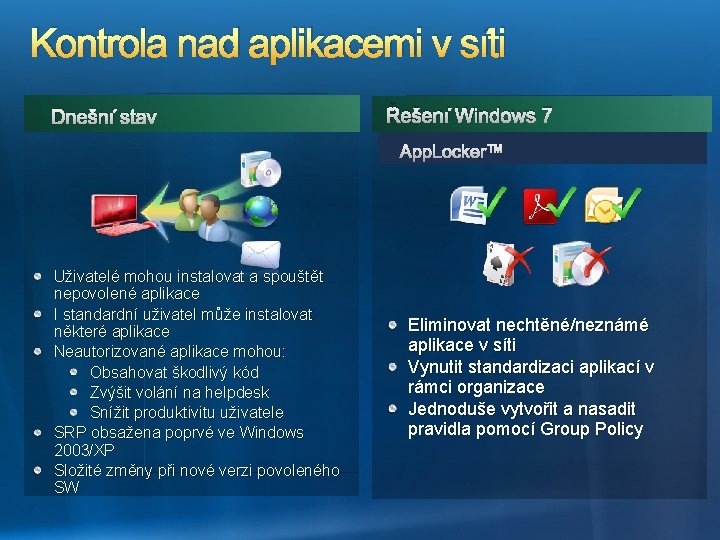Kontrola nad aplikacemi v síti Dnešní stav Uživatelé mohou instalovat a spouštět nepovolené aplikace