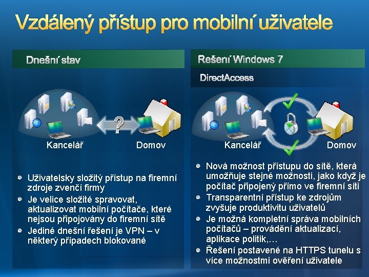 Vzdálený přístup pro mobilní uživatele Řešení Windows 7 Dnešní stav Kancelář Domov Uživatelsky složitý