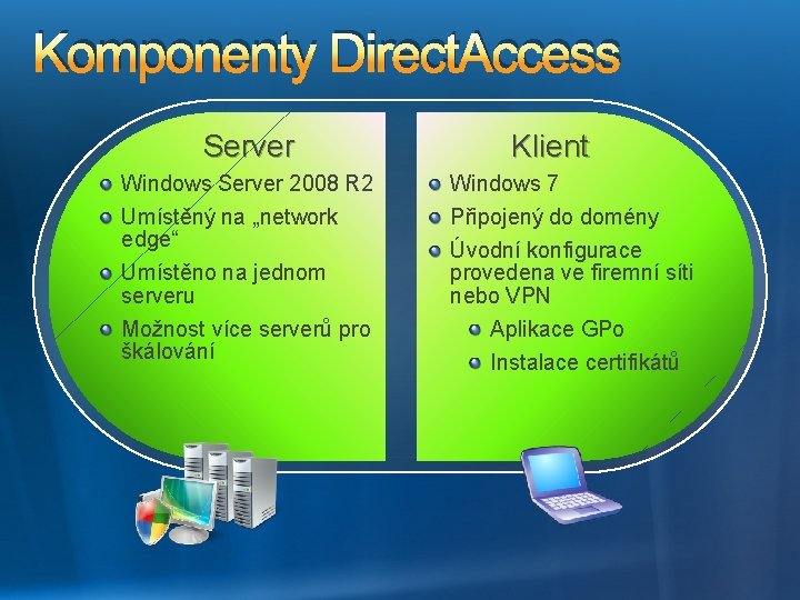 Komponenty Direct. Access Server Windows Server 2008 R 2 Umístěný na „network edge“ Umístěno