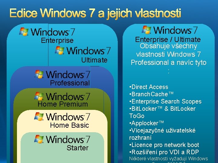 Edice Windows 7 a jejich vlastnosti Enterprise Ultimate Professional Home Premium Home Basic Starter