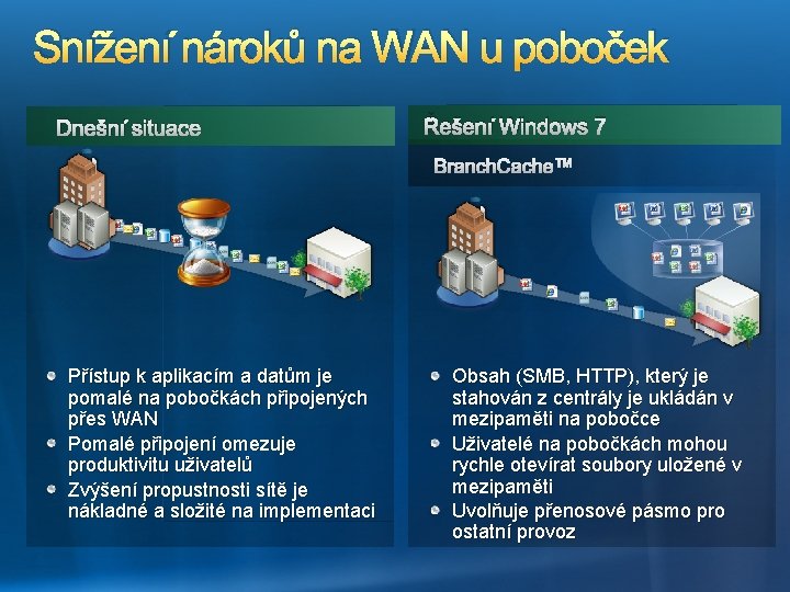 Snížení nároků na WAN u poboček Dnešní situace Přístup k aplikacím a datům je