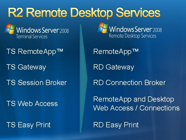 R 2 Remote Desktop Services TS Remote. App™ TS Gateway RD Gateway TS Session