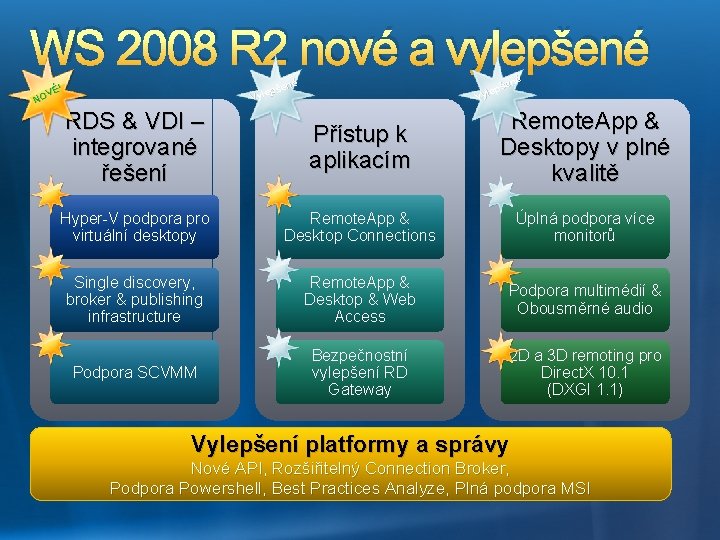 WS 2008 R 2 nové a vylepšené né pše e l Vy né pše