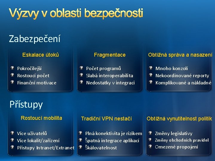 Výzvy v oblasti bezpečnosti Zabezpečení Eskalace útoků Pokročilejší Rostoucí počet Finanční motivace Fragmentace Počet