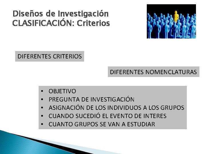Diseños de Investigación CLASIFICACIÓN: Criterios DIFERENTES CRITERIOS DIFERENTES NOMENCLATURAS • • • OBJETIVO PREGUNTA