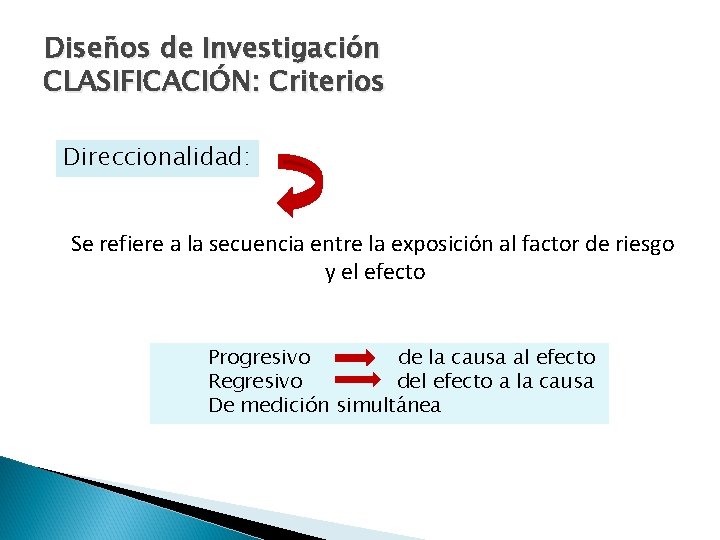 Diseños de Investigación CLASIFICACIÓN: Criterios Direccionalidad: Se refiere a la secuencia entre la exposición