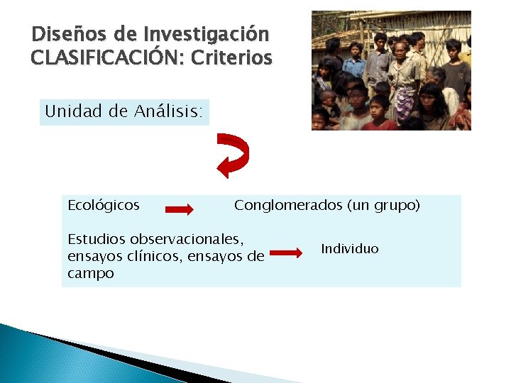 Diseños de Investigación CLASIFICACIÓN: Criterios Unidad de Análisis: Ecológicos Conglomerados (un grupo) Estudios observacionales,