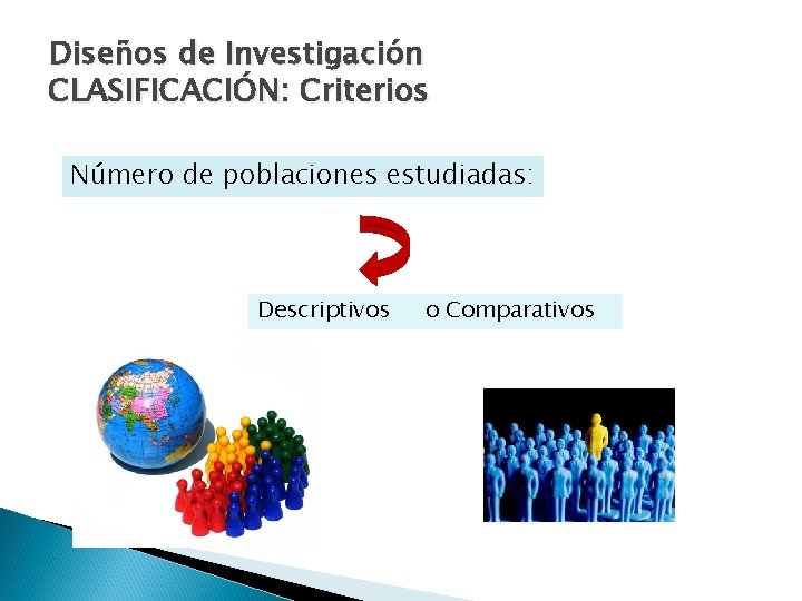 Diseños de Investigación CLASIFICACIÓN: Criterios Número de poblaciones estudiadas: Descriptivos o Comparativos 