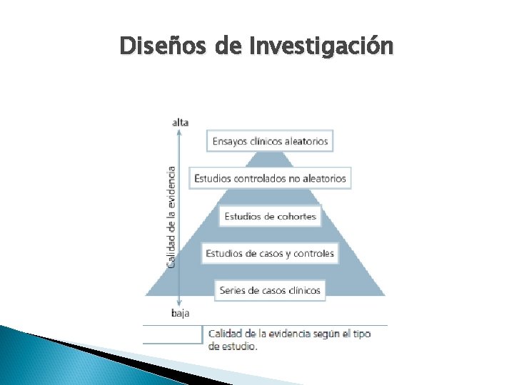 Diseños de Investigación 
