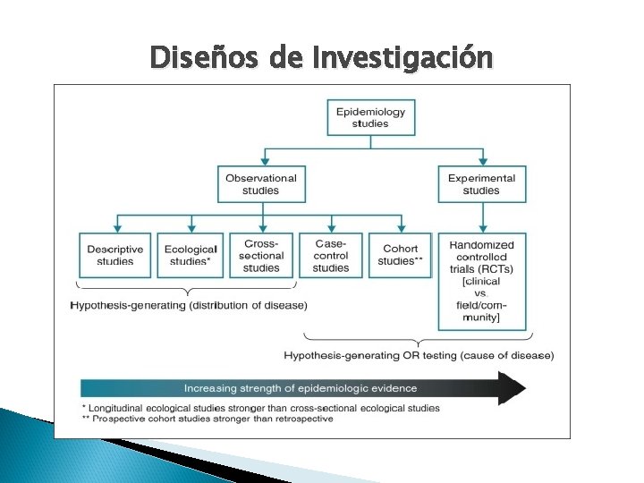 Diseños de Investigación 