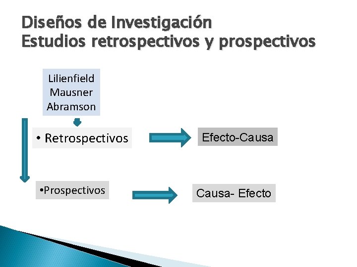 Diseños de Investigación Estudios retrospectivos y prospectivos Lilienfield Mausner Abramson • Retrospectivos • Prospectivos