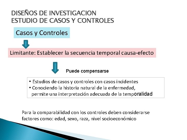 DISEÑOS DE INVESTIGACION ESTUDIO DE CASOS Y CONTROLES Casos y Controles Limitante: Establecer la