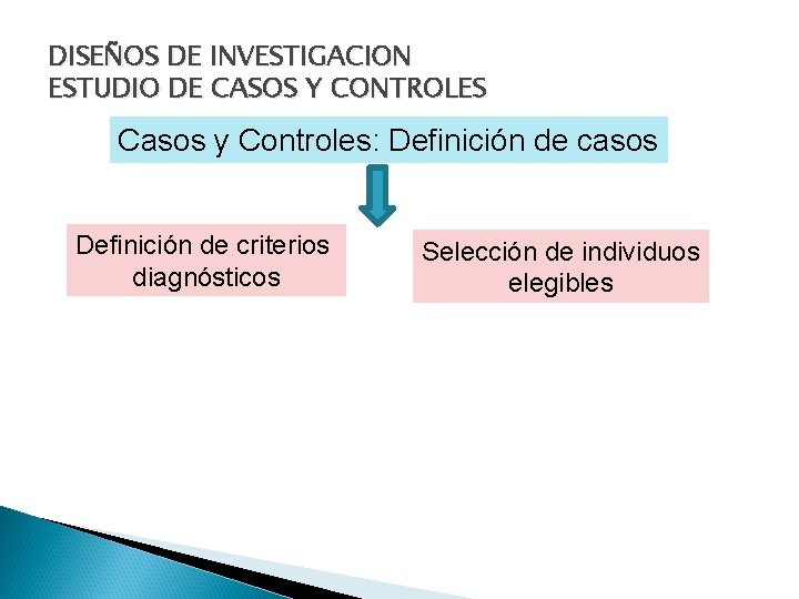 DISEÑOS DE INVESTIGACION ESTUDIO DE CASOS Y CONTROLES Casos y Controles: Definición de casos