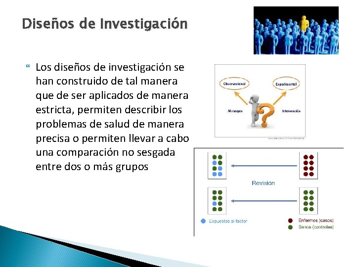 Diseños de Investigación Los diseños de investigación se han construido de tal manera que